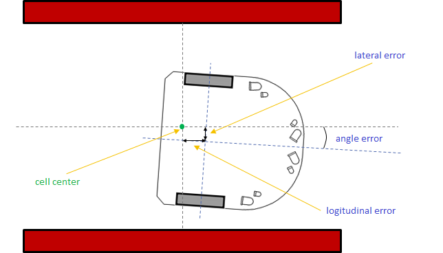 Micromouse Errors